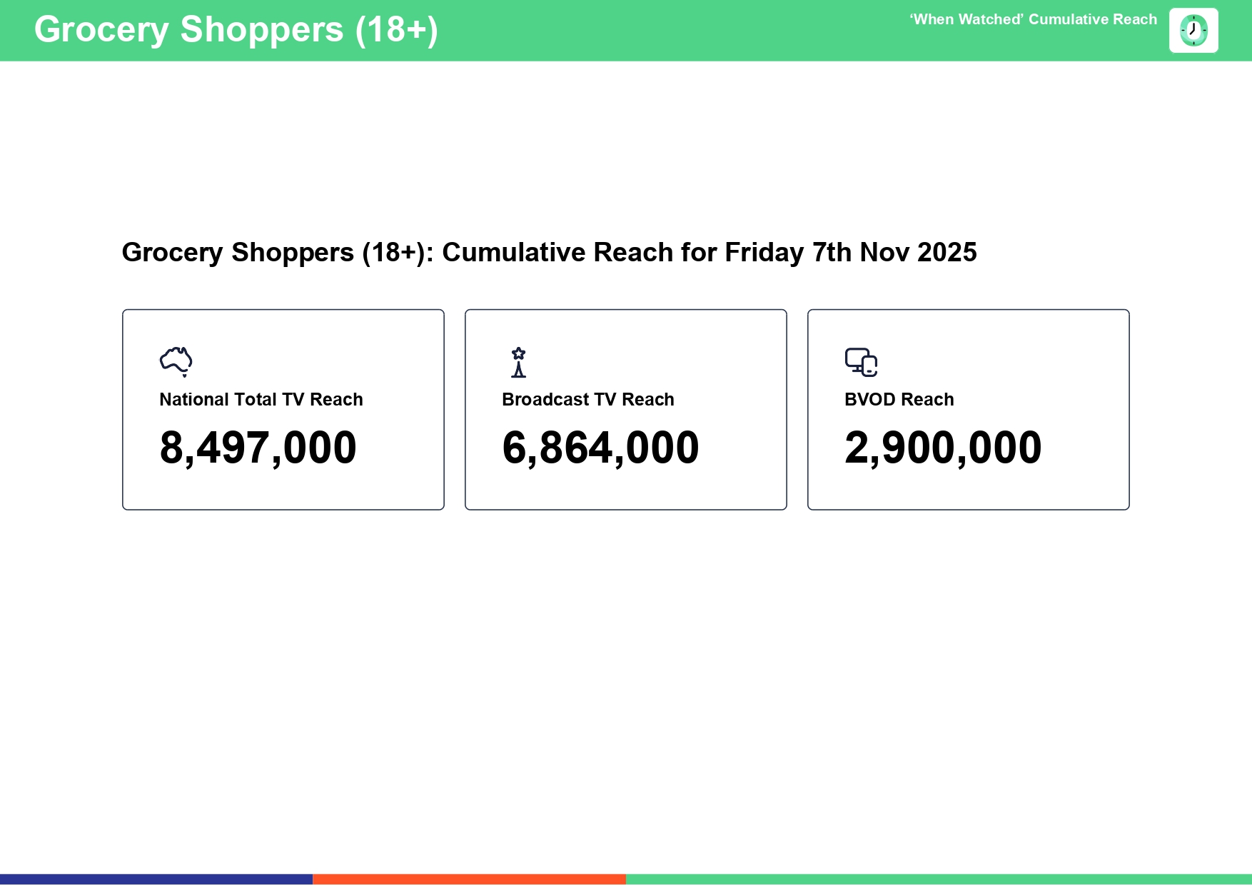 Friday 7 November 2025 TV Ratings Australia