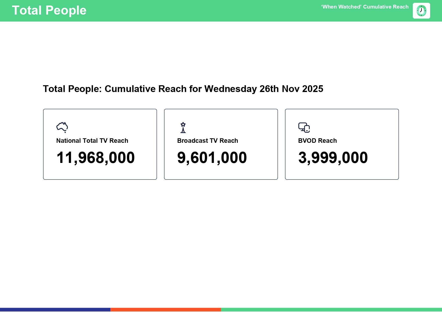 Wednesday 26 November 2025 TV Ratings Australia