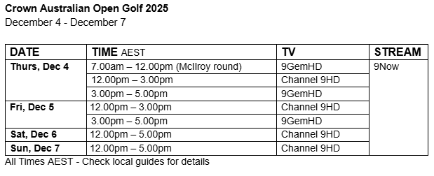 Rory McIlroy in Australian Open Golf this week on the 9 Network