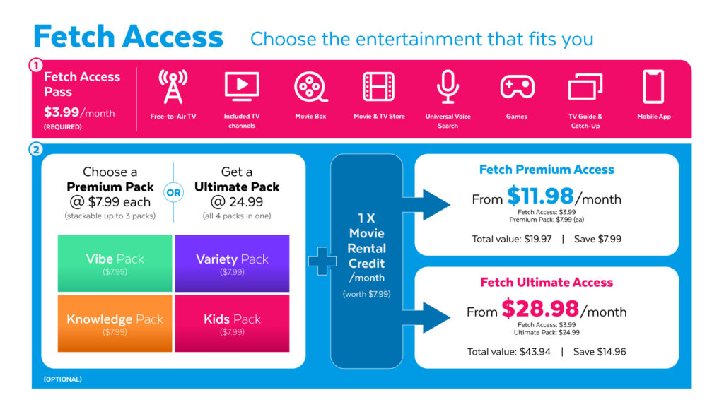 Fetch TV Introduces New $3.99 Monthly 'Access' Subscription