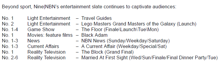 Ratings 2025 | NBN secures 33rd consecutive ratings year in 2025