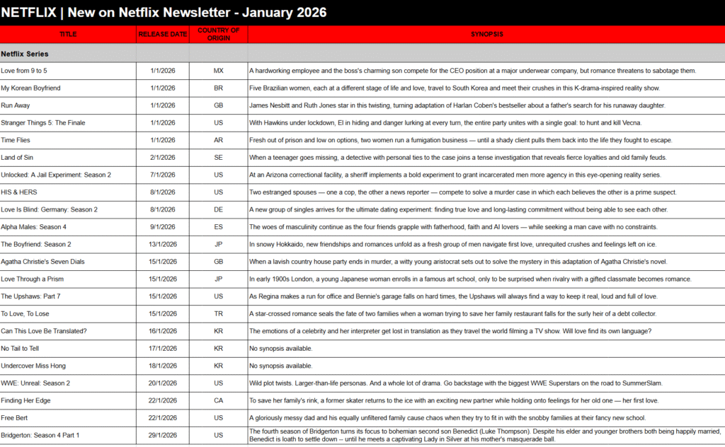 January 2026 on Netflix