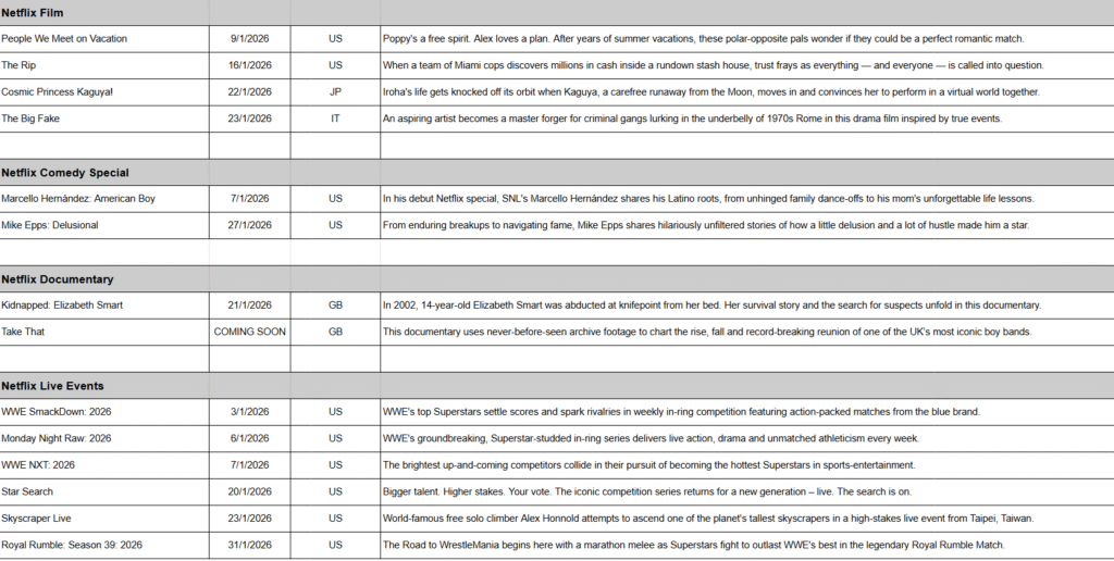 January 2026 on Netflix