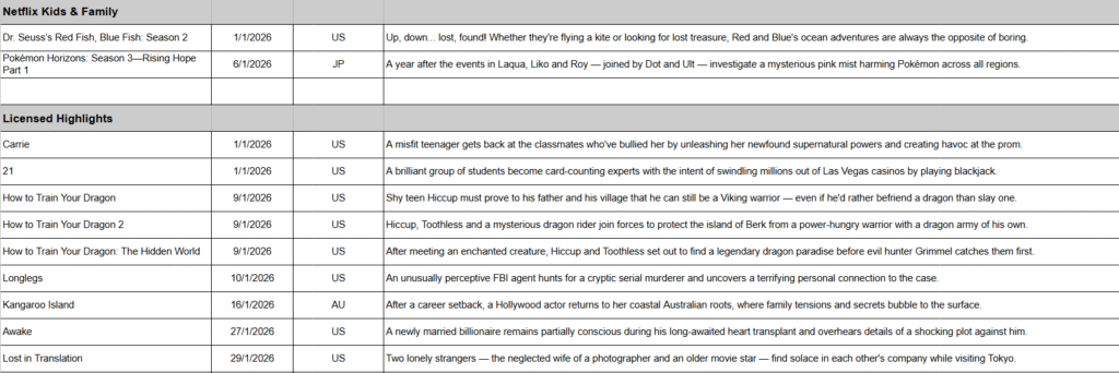 January 2026 on Netflix