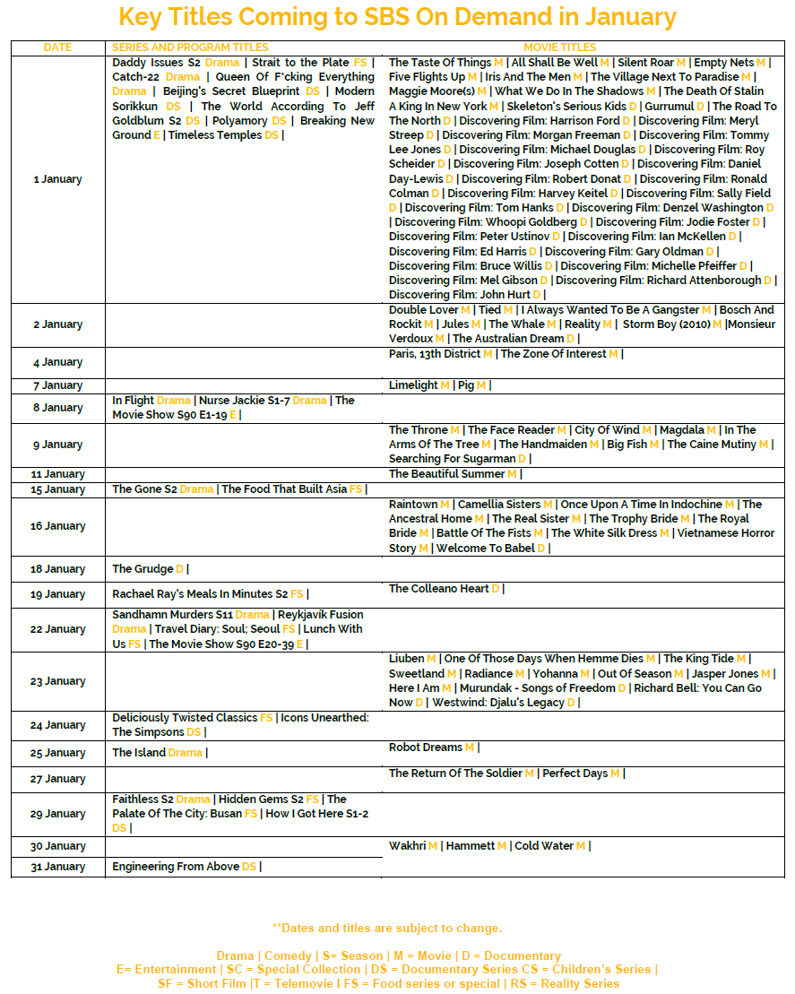 January 2026 on SBS on Demand