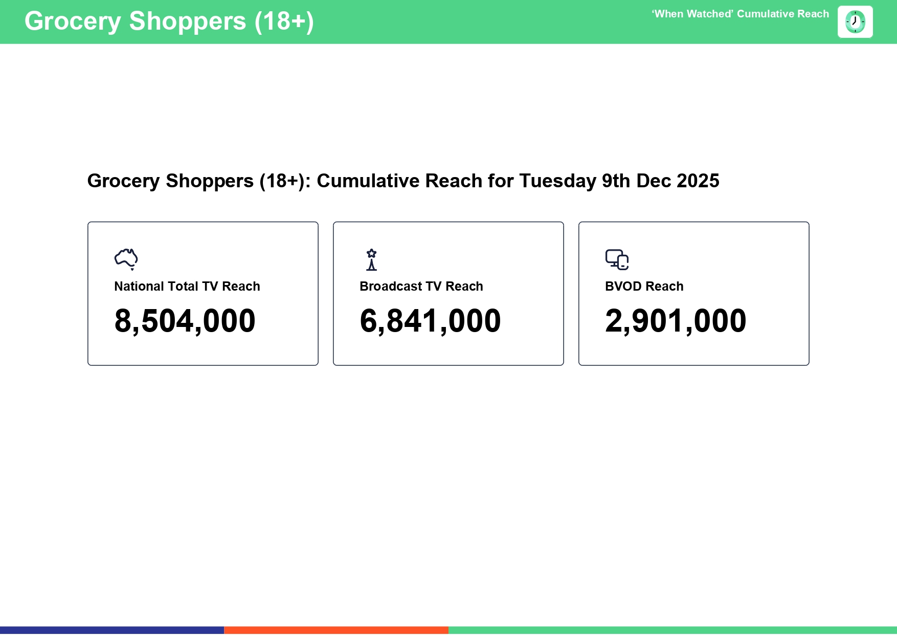 Tuesday 9 December 2025 TV Ratings Australia