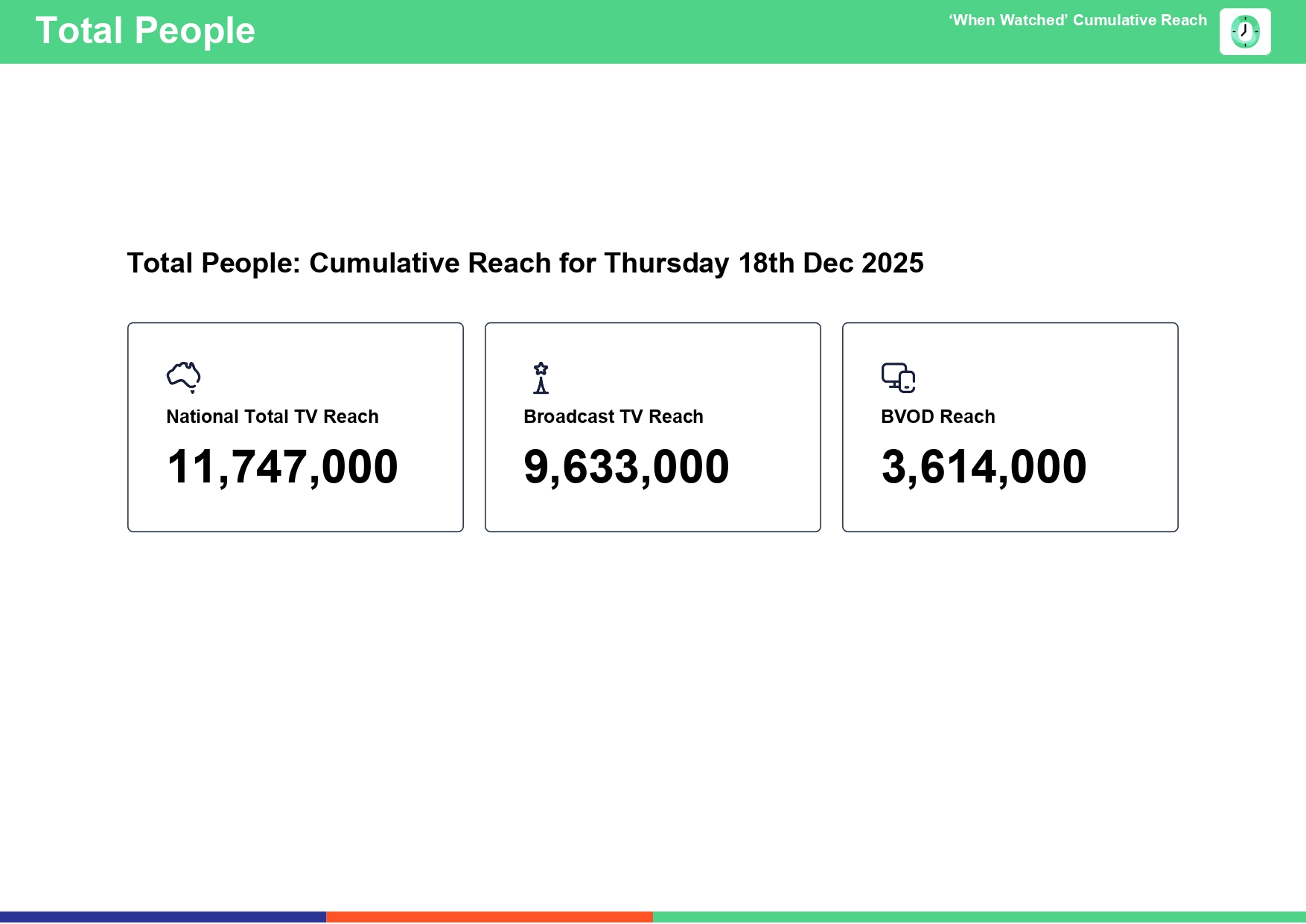 Thursday 18 December 2025 TV Ratings Australia