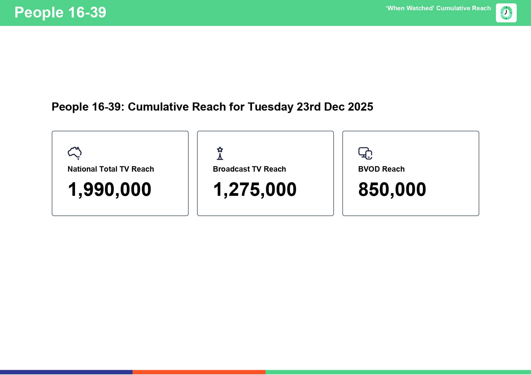 Tuesday 23 December 2025 TV Ratings Australia