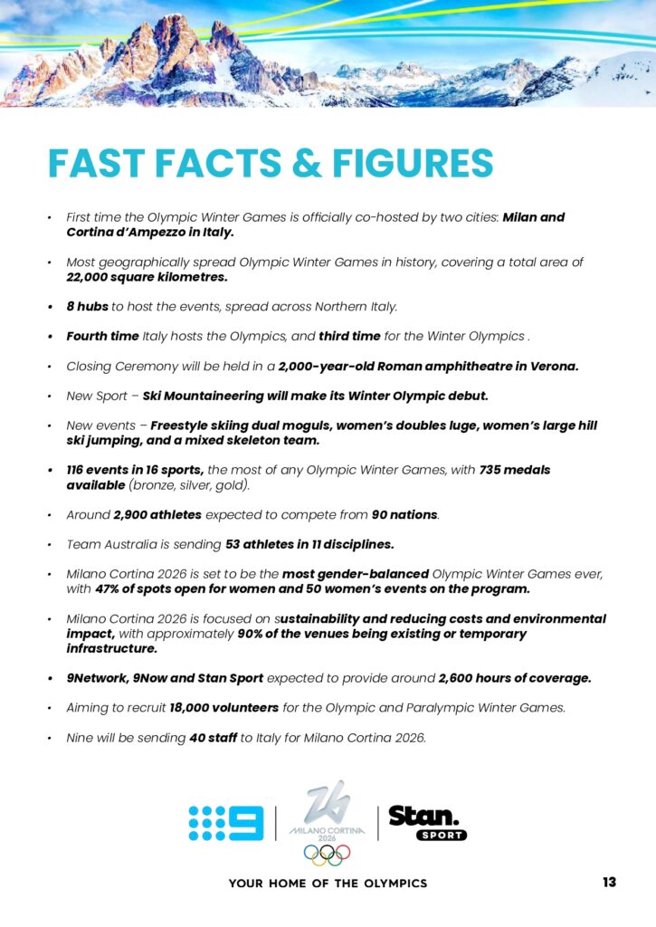 Olympic Winter Games Milano Cortina 2026 on Channel 9 full broadcast details