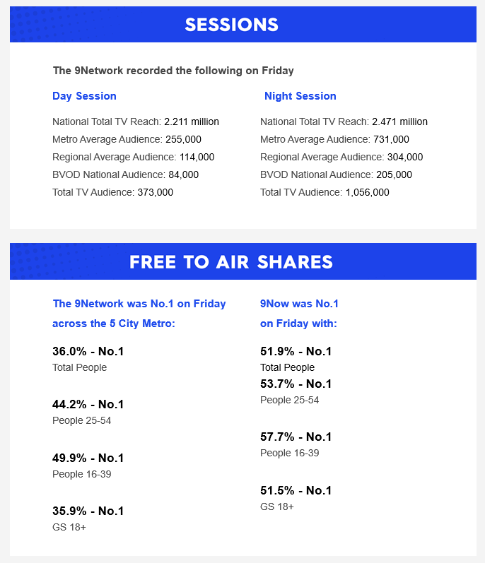 Friday 23 January 2026 TV Ratings Australia