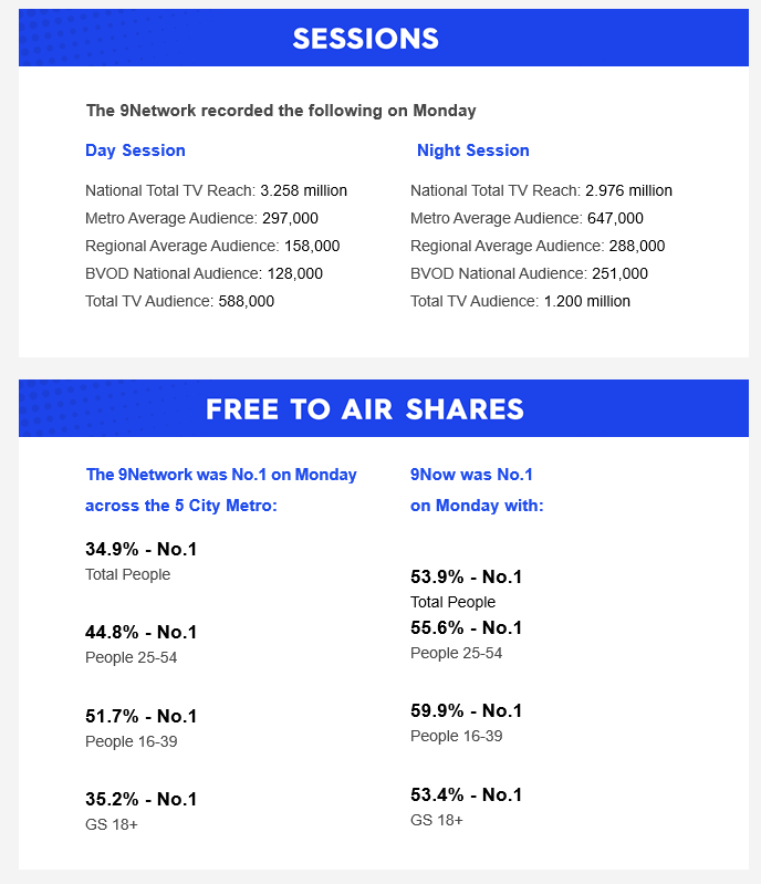 Monday 26 January 2026 TV Ratings Australia