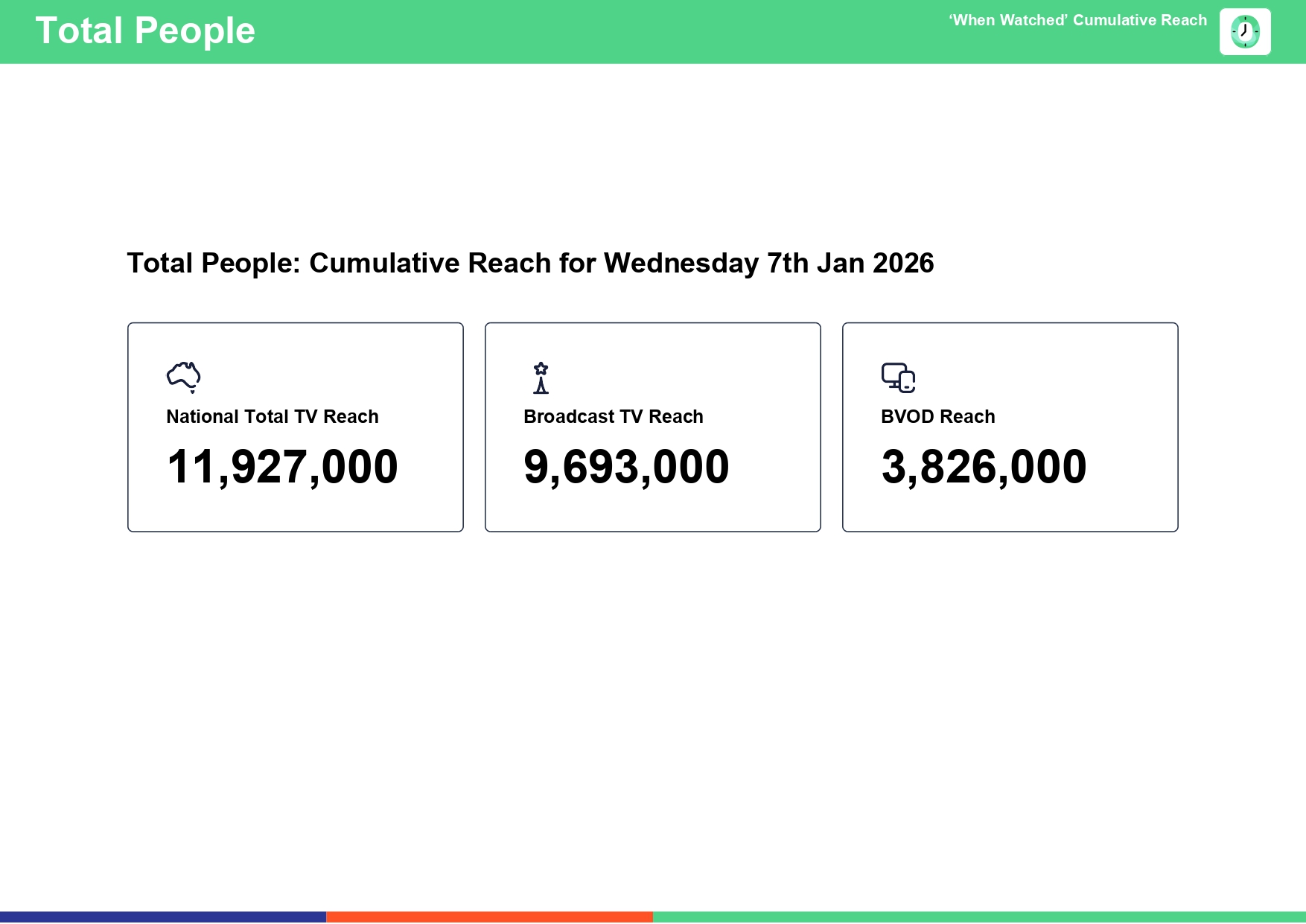 Wednesday 7 January 2026 TV Ratings Australia