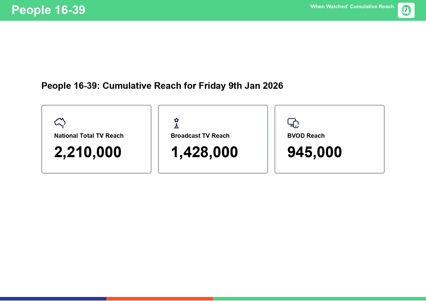 Friday 9 January 2026 TV Ratings Australia