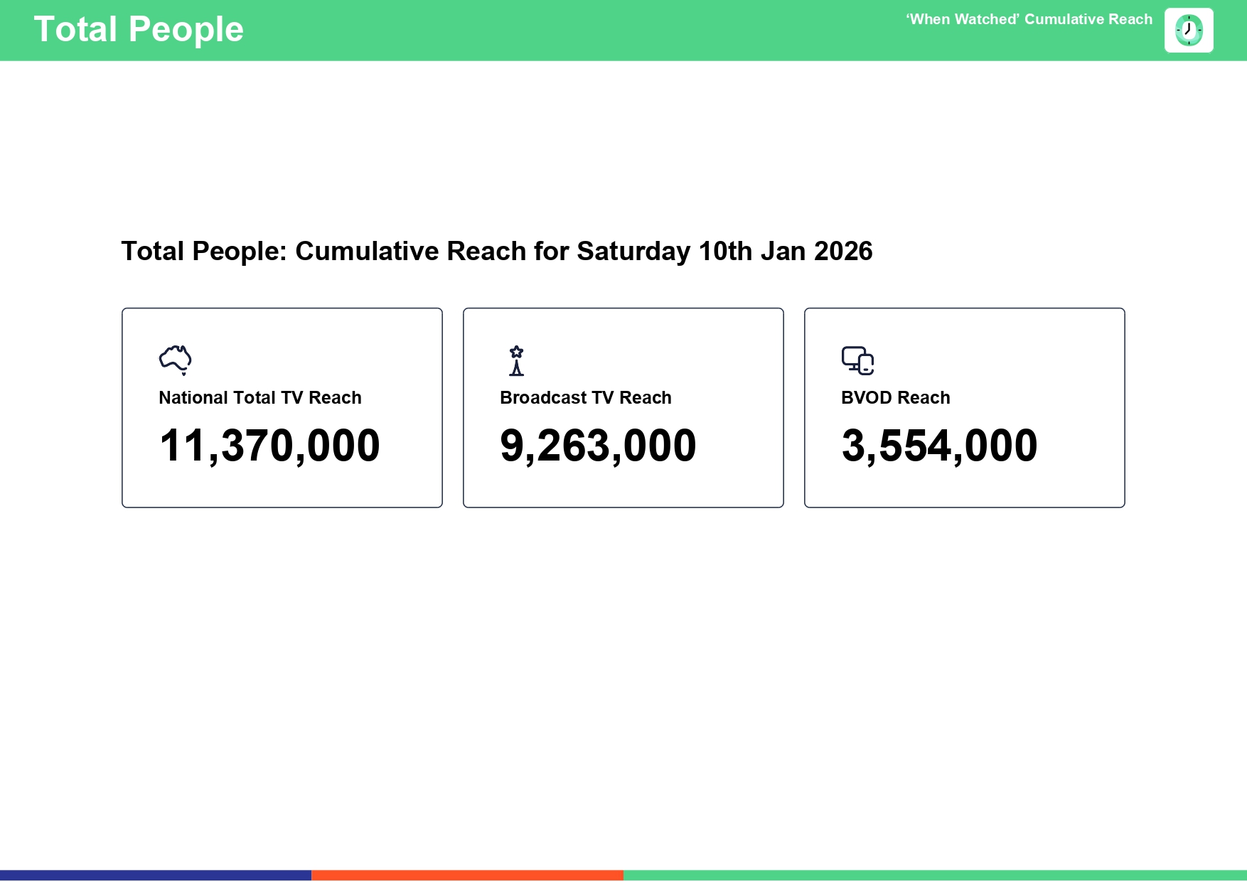 Saturday 10 January 2026 TV Ratings Australia