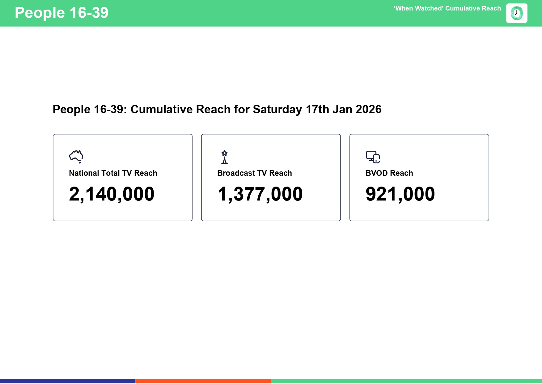 Saturday 17 January 2026 TV Ratings Australia