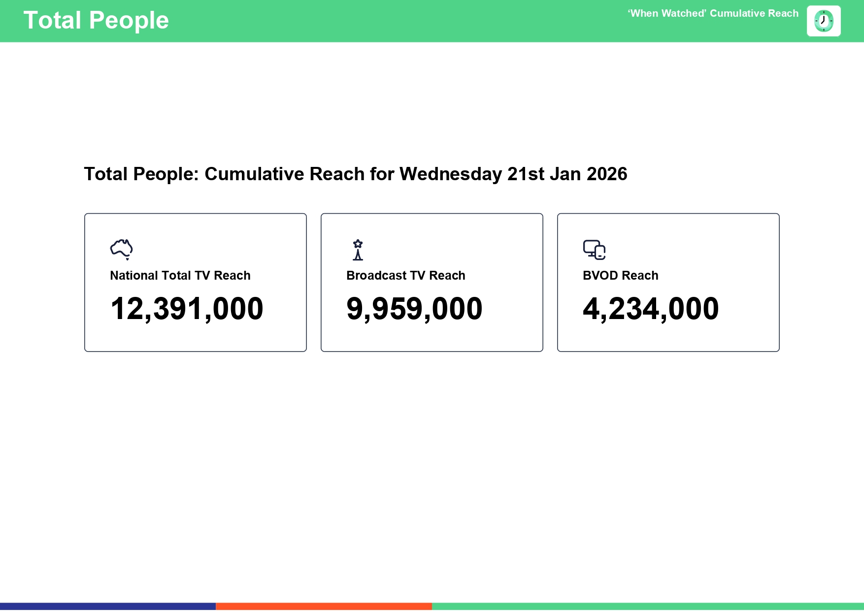 Wednesday 21 January 2026 TV Ratings Australia