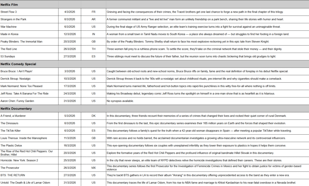 March 2026 on Netflix