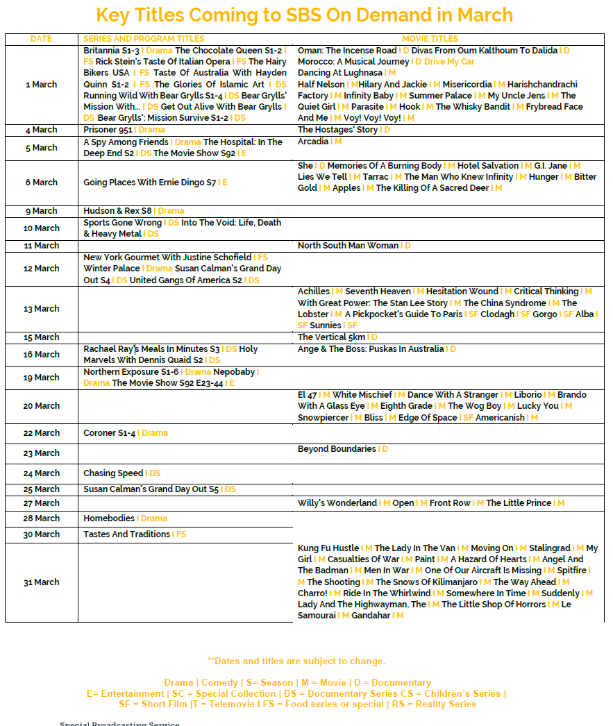 March 2026 on SBS on Demand