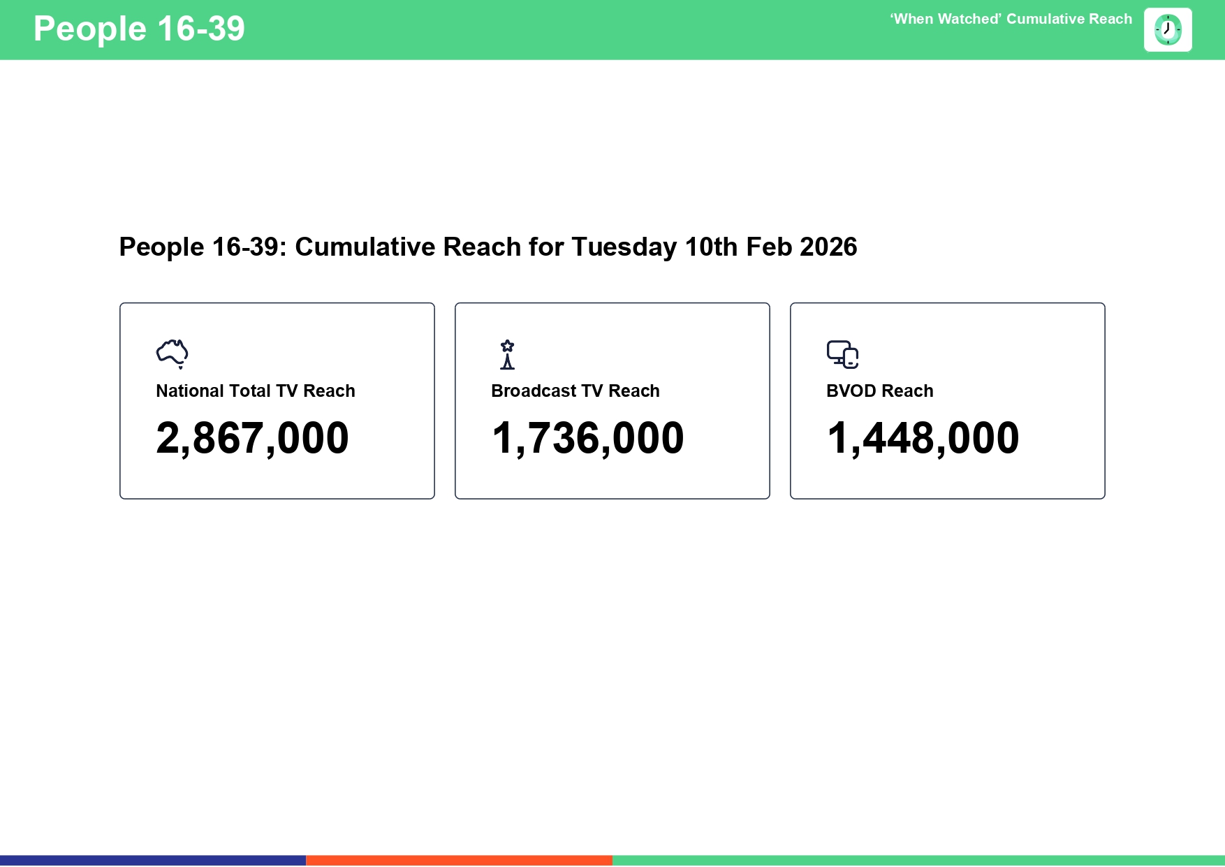 Tuesday 10 February 2026 TV Ratings Australia