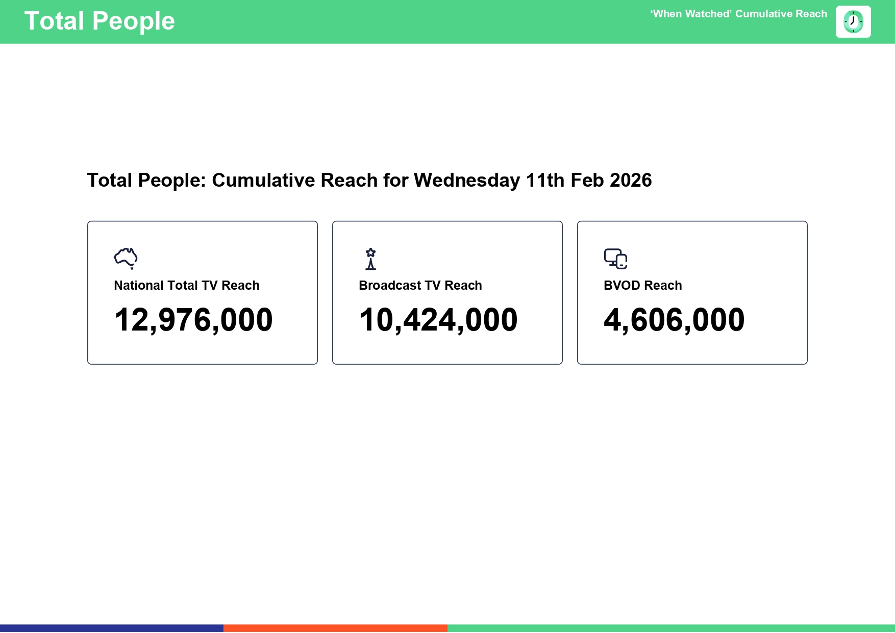 Wednesday 11 February 2026 TV Ratings Australia