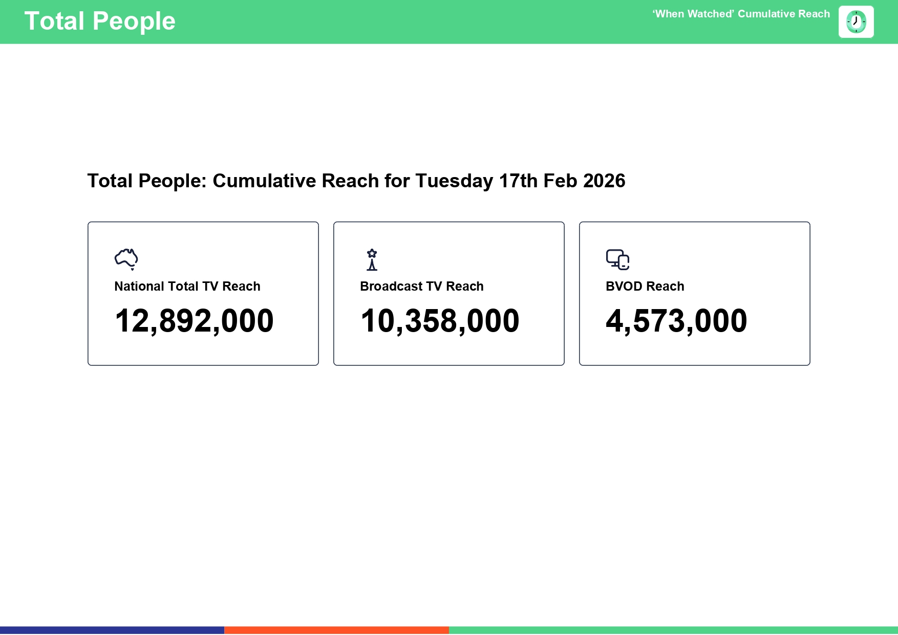Tuesday 17 February 2026 TV Ratings Australia