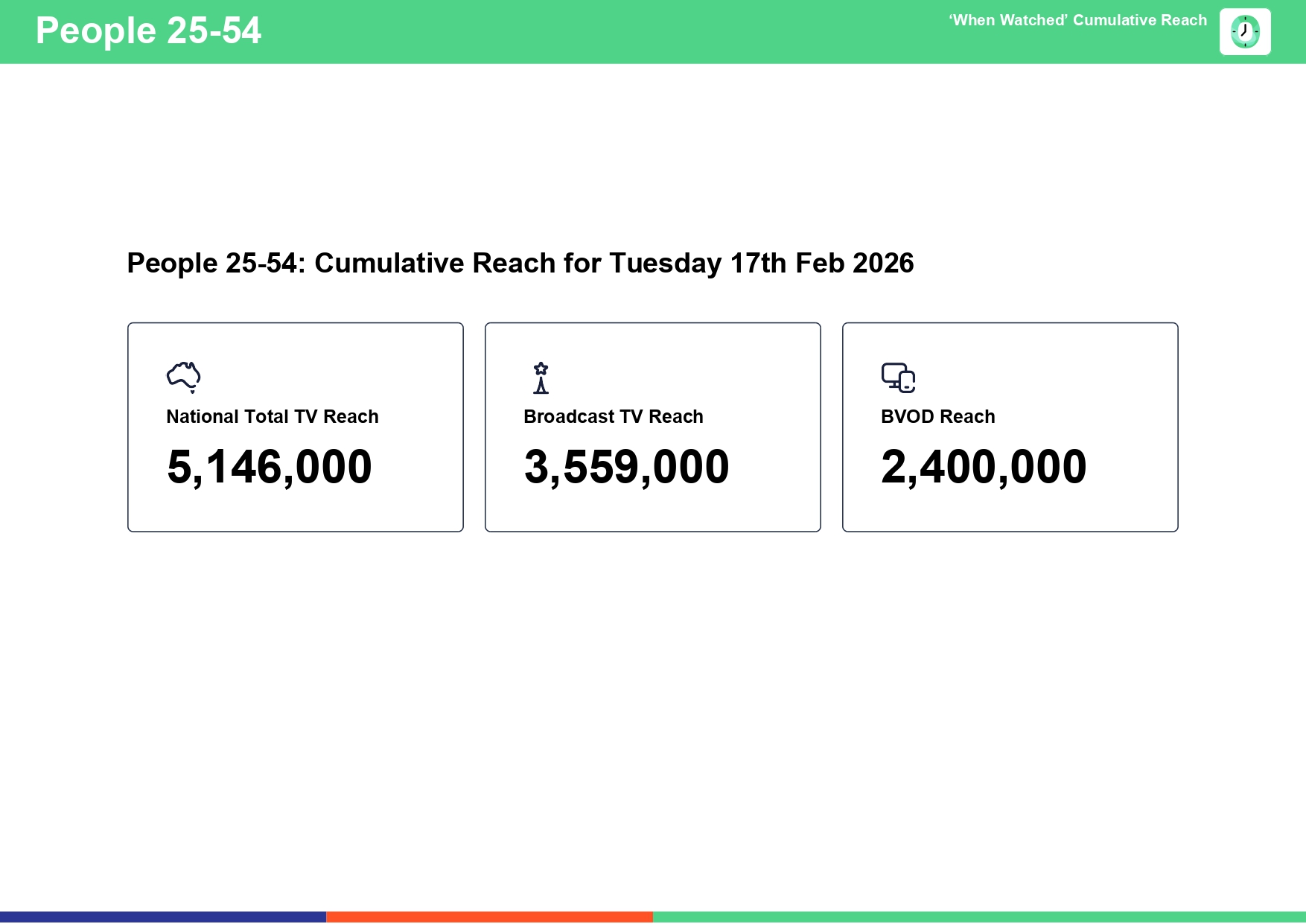 Tuesday 17 February 2026 TV Ratings Australia