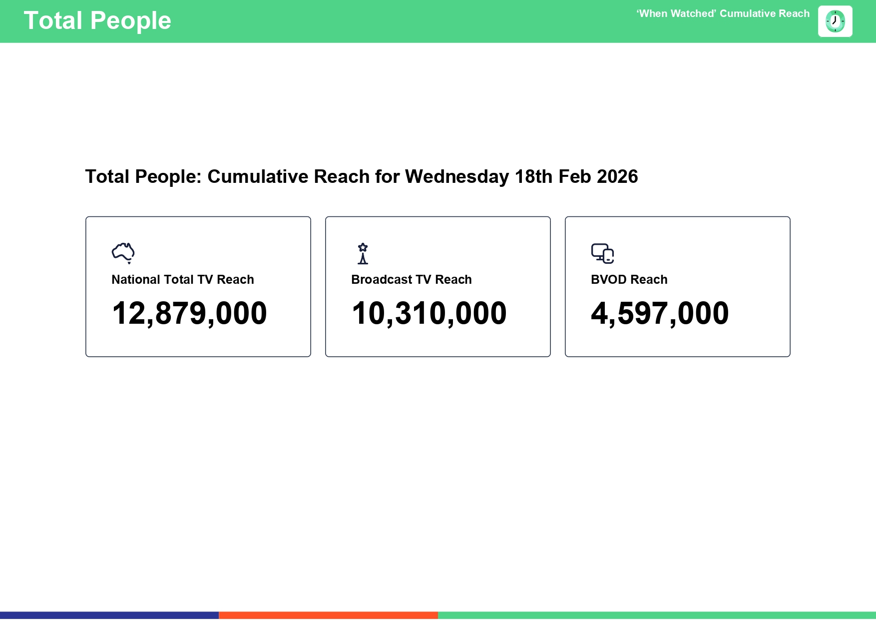 Wednesday 18 February 2026 TV Ratings Australia