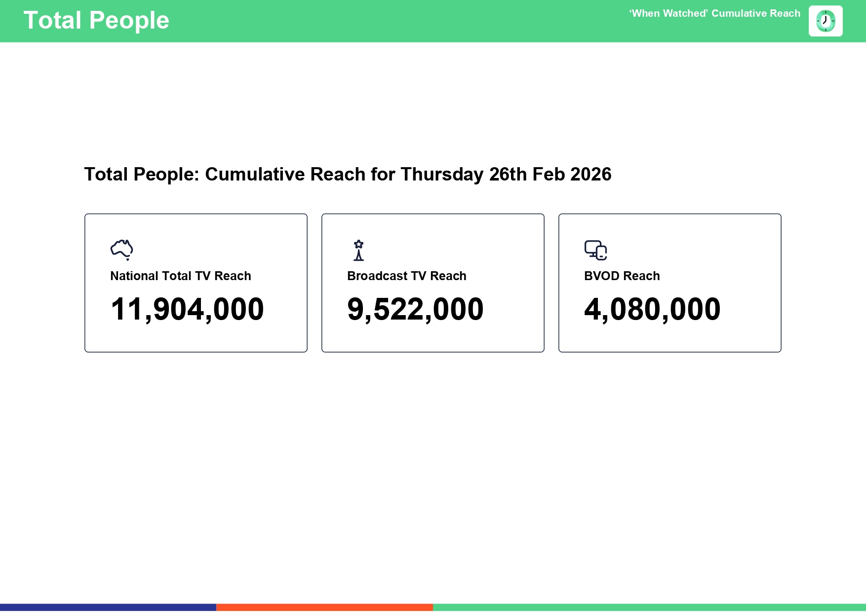 Thursday 26 February 2026 TV Ratings Australia