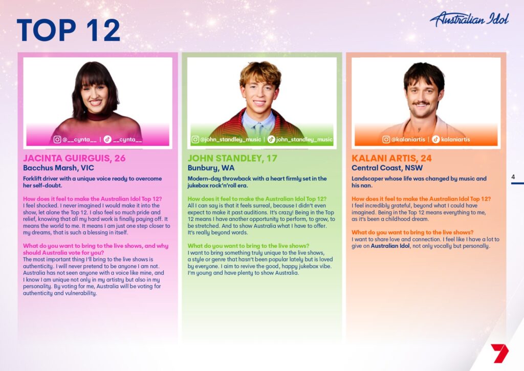 Recap | Australian Idol on Channel 7 top 12 revealed