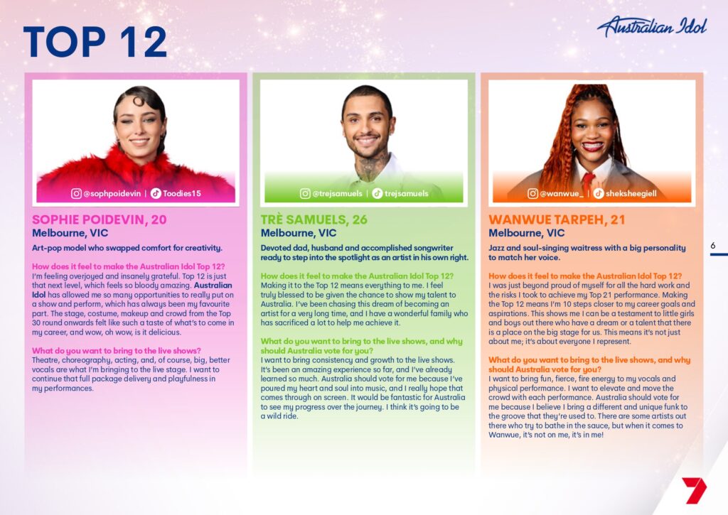Recap | Australian Idol on Channel 7 top 12 revealed