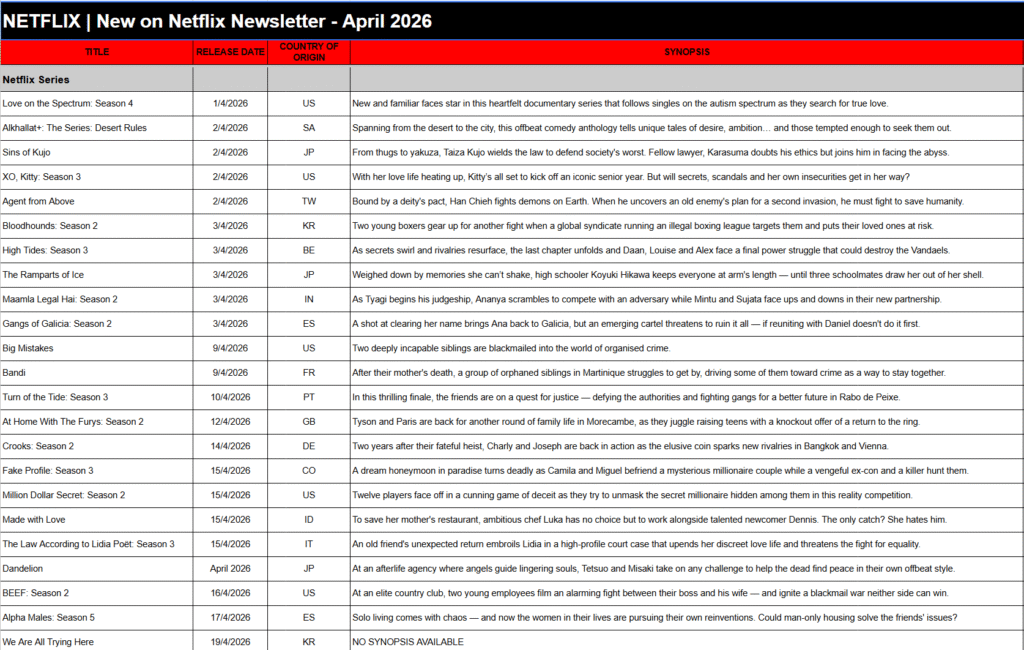 April 2026 on Netflix