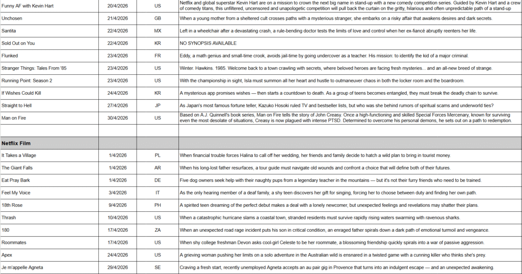 April 2026 on Netflix