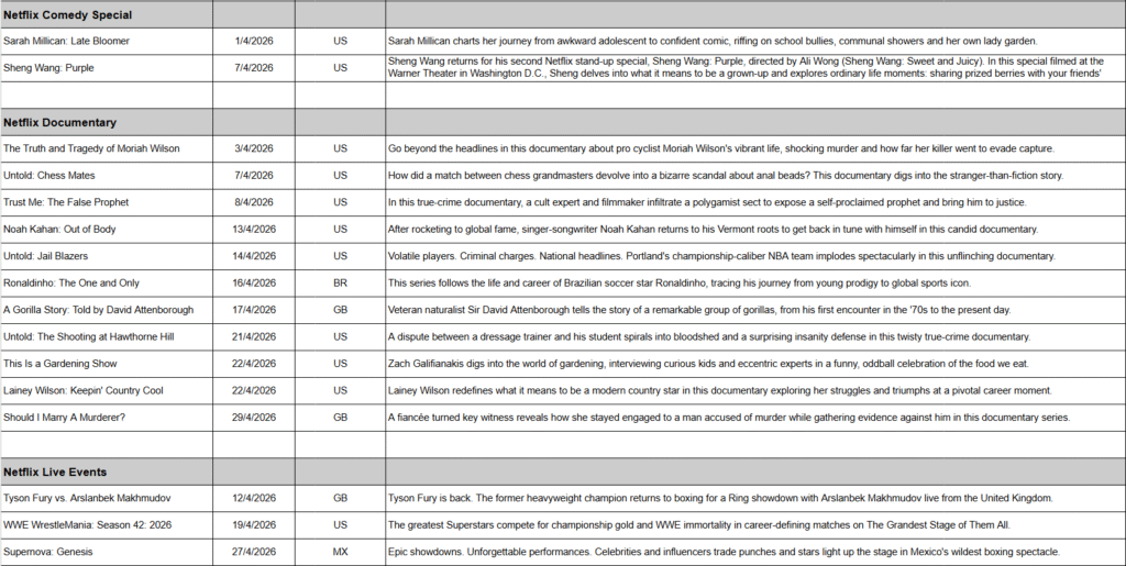 April 2026 on Netflix