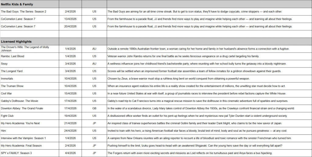April 2026 on Netflix