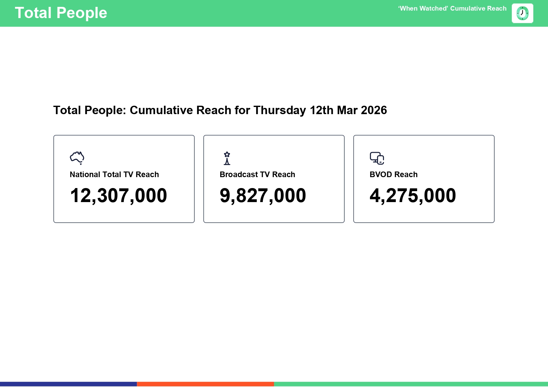Thursday 12 March 2026 TV Ratings Australia