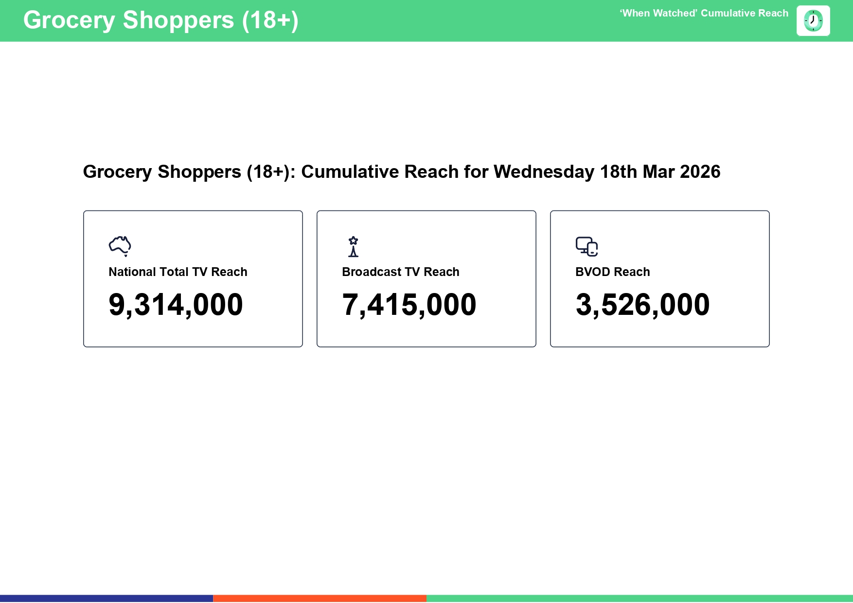 Wednesday 18 March 2026 TV Ratings Australia