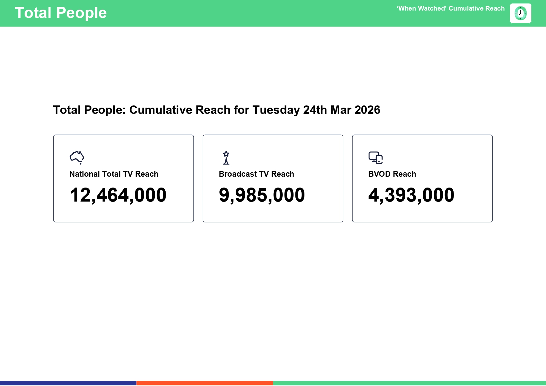 Tuesday 24 March 2026 TV Ratings Australia
