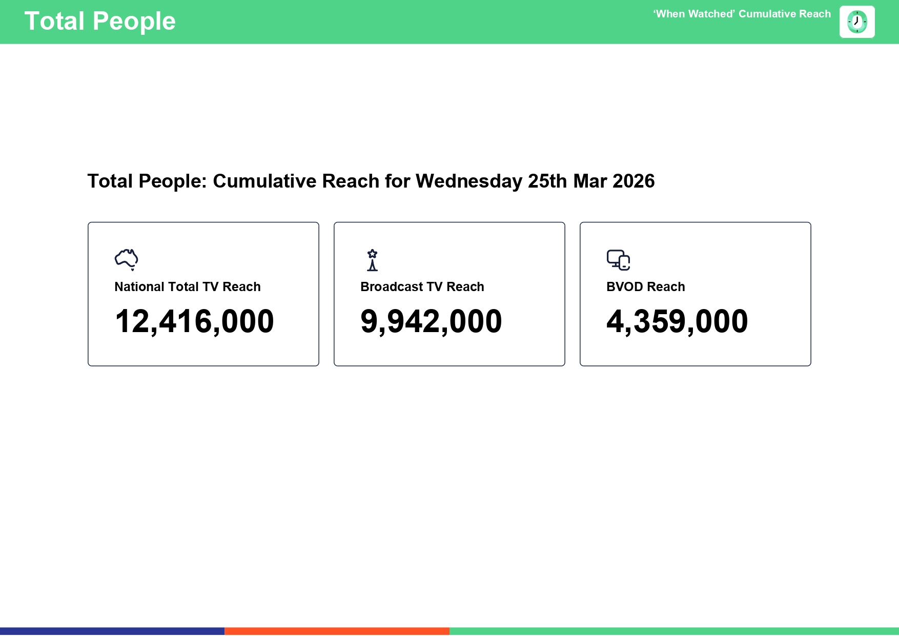 Wednesday 25 March 2026 TV Ratings Australia