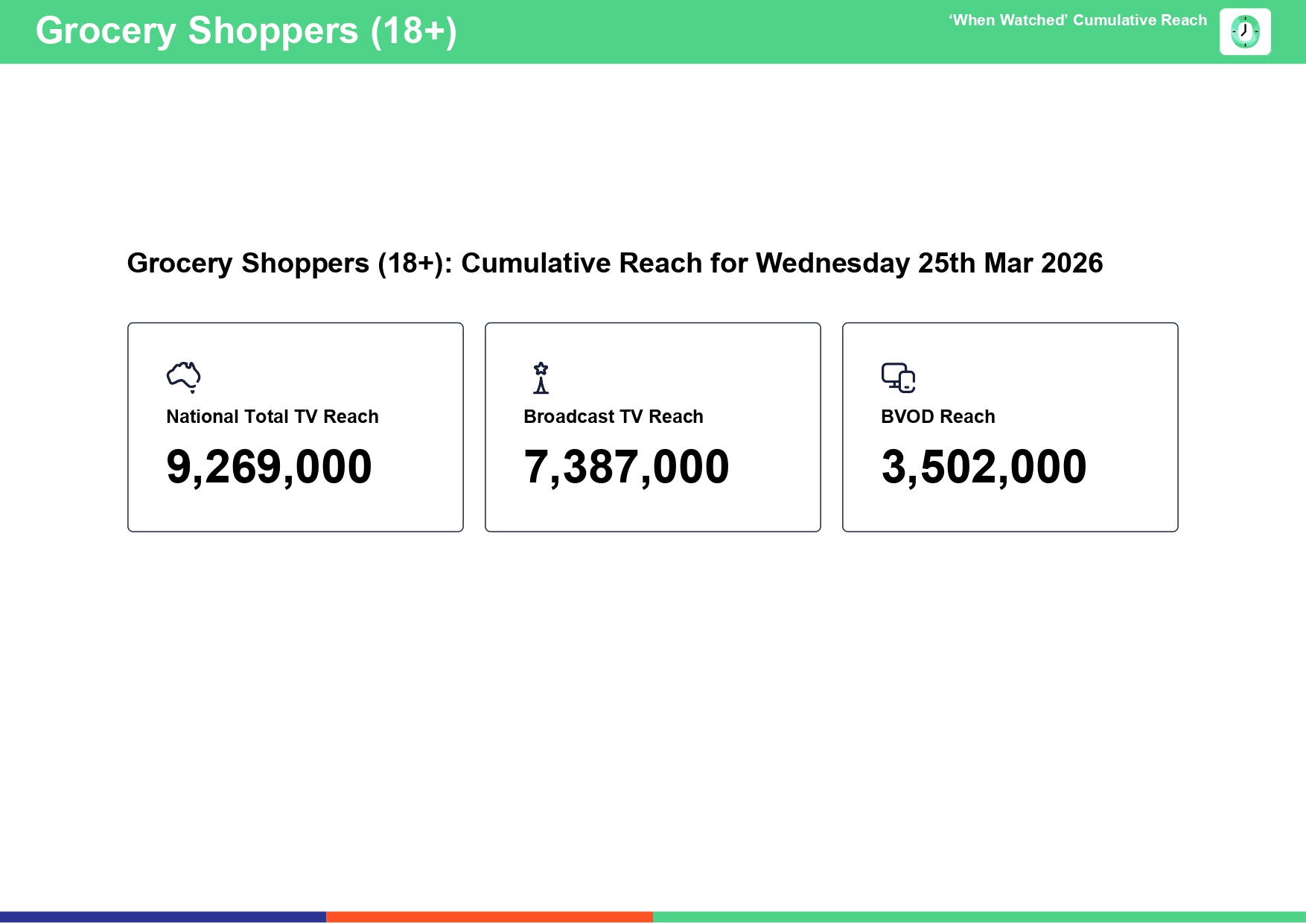 Wednesday 25 March 2026 TV Ratings Australia