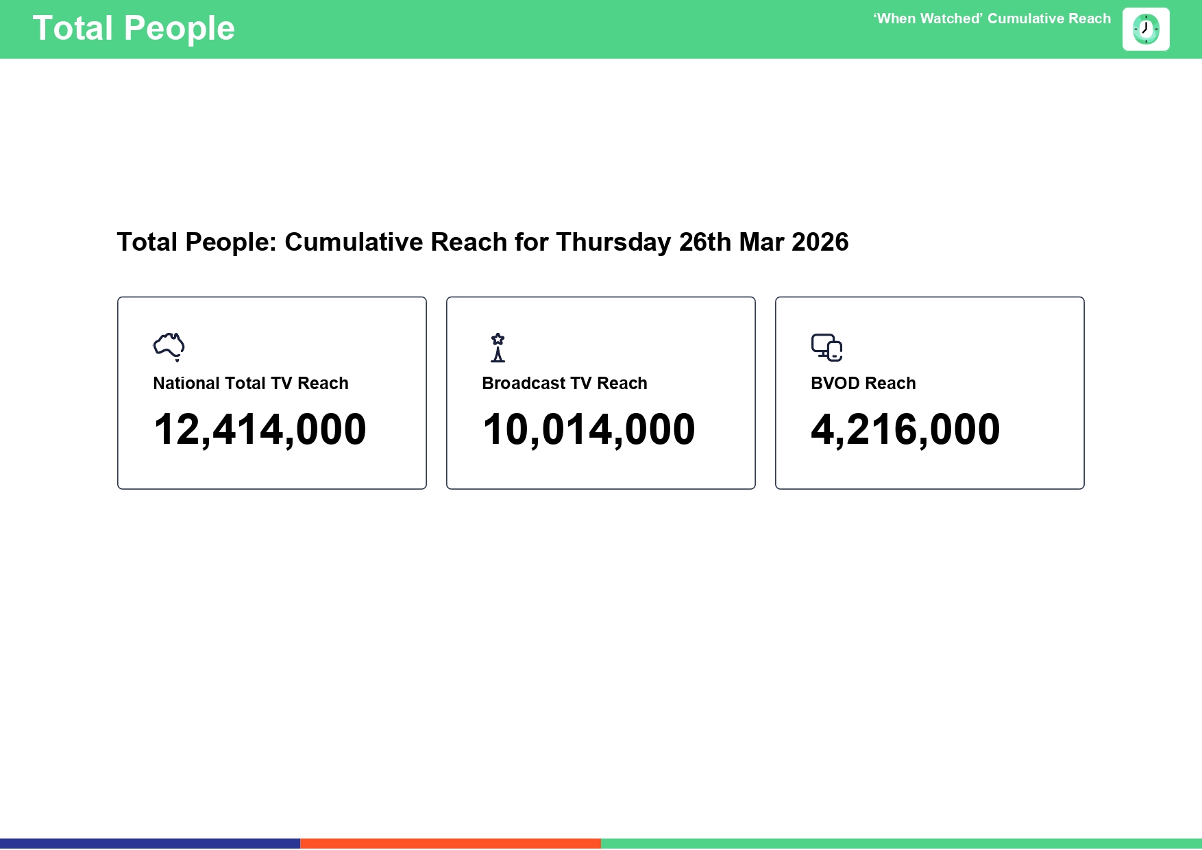 Thursday 26 March 2026 TV Ratings Australia