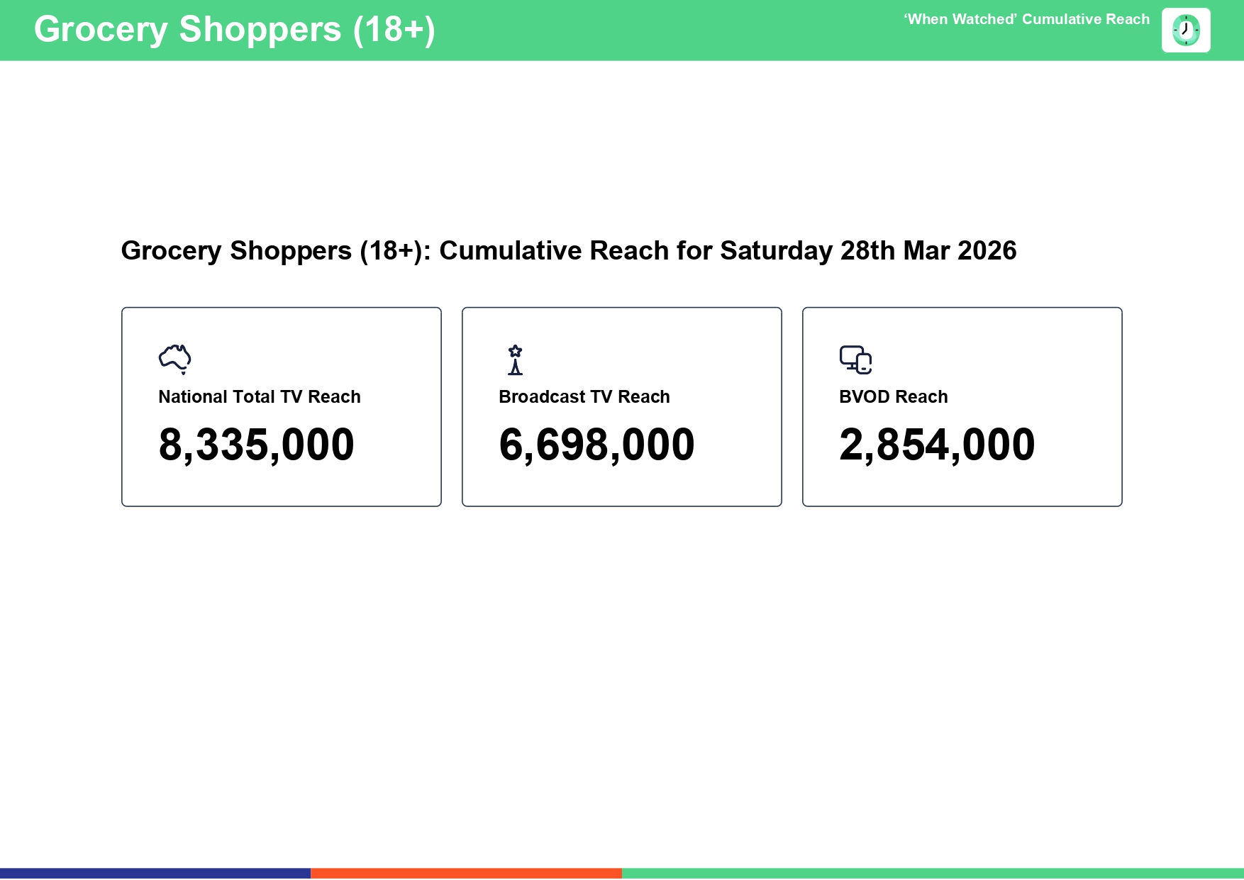 Saturday 28 March 2026 TV Ratings Australia