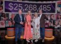 Good Friday Appeal 2026 on Channel 7 raises record-breaking $25,268,485