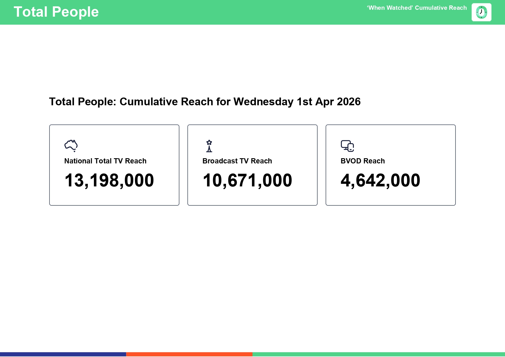 Wednesday 1 April 2026 TV Ratings Australia
