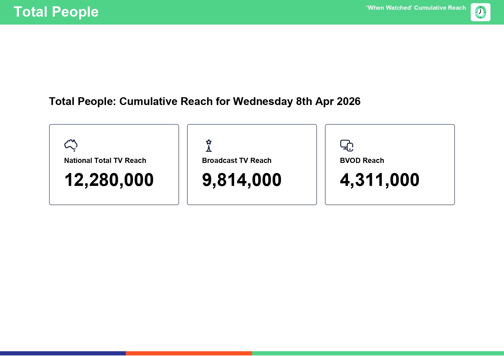 Wednesday 8 April 2026 TV Ratings Australia
