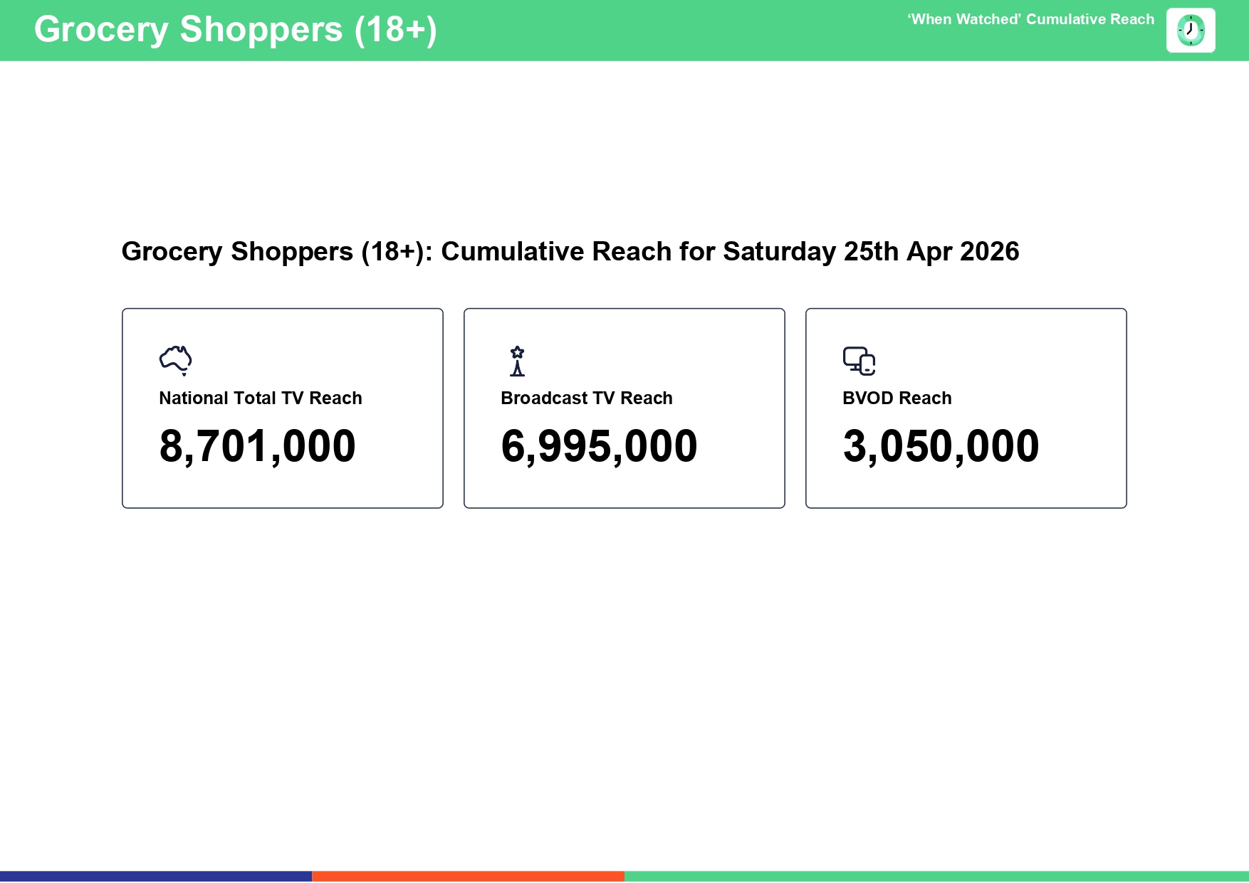 Saturday 25 April 2026 TV Ratings Australia