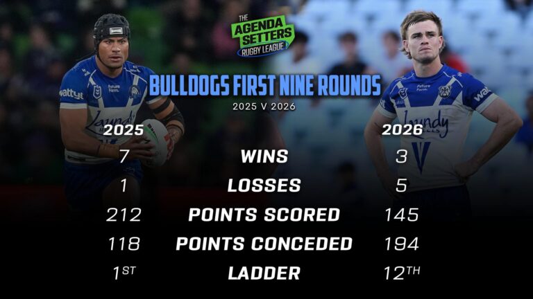 The Agenda Setters Rugby League on Channel 7 With Bulldogs five-eighth Matt Burton “at close to a million dollars, is he doing enough?” - Riccio