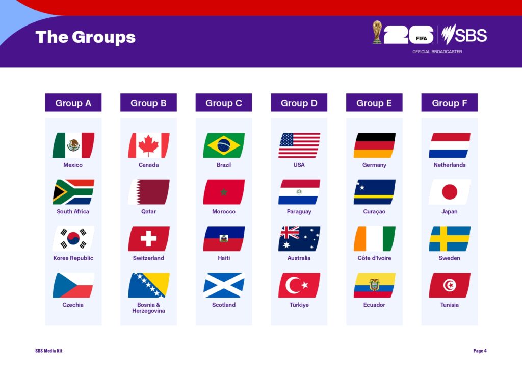 3 Weeks Today! SBS announces exclusive TV broadcast schedule for FIFA World Cup 2026™