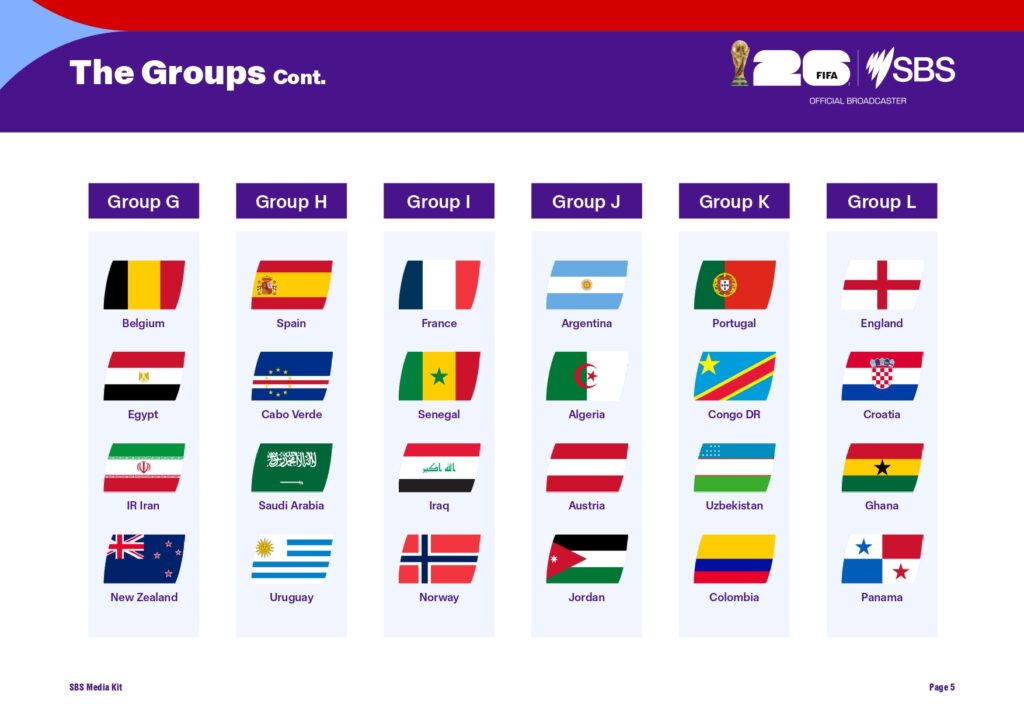 3 Weeks Today! SBS announces exclusive TV broadcast schedule for FIFA World Cup 2026™