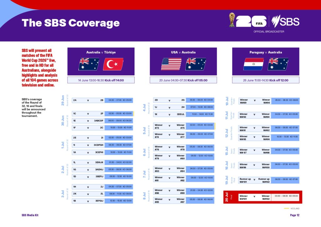 3 Weeks Today! SBS announces exclusive TV broadcast schedule for FIFA World Cup 2026™