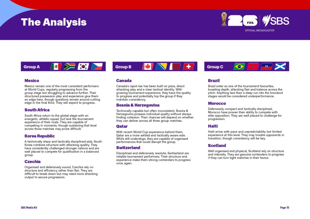 3 Weeks Today! SBS announces exclusive TV broadcast schedule for FIFA World Cup 2026™